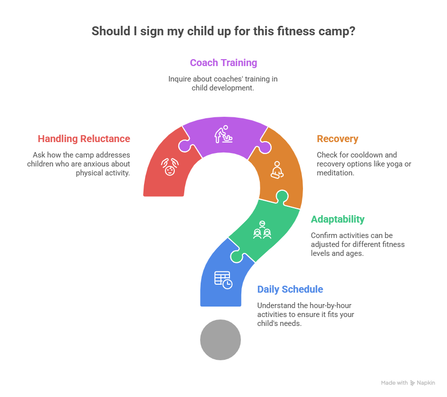 What to Look for in a Fitness Camp